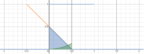 convolution and cross-correlation visual demonstration