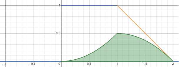 convolution and cross-correlation visual demonstration