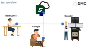 BPT Testing Workflow