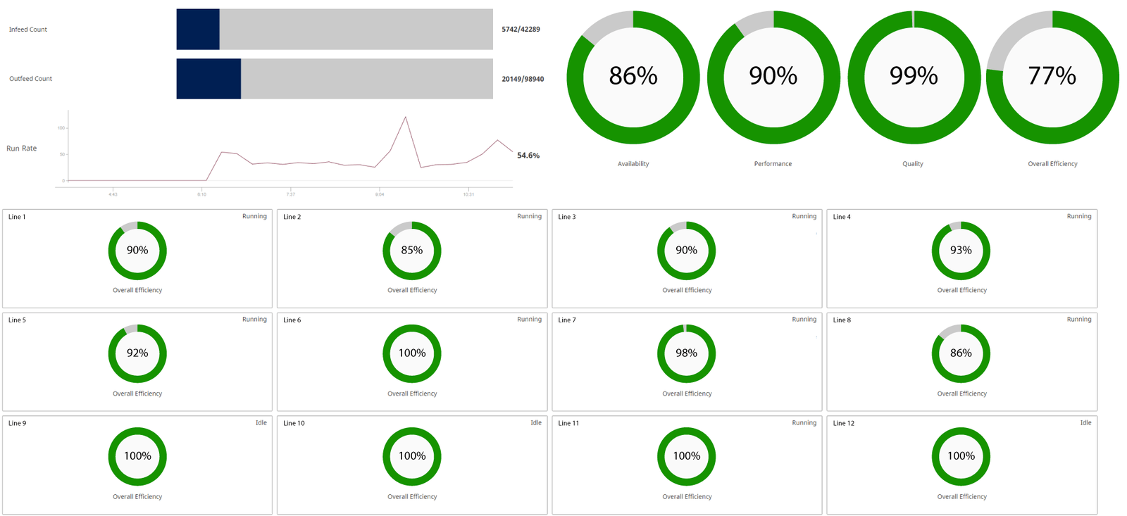 OEE calculations UI in an MES system