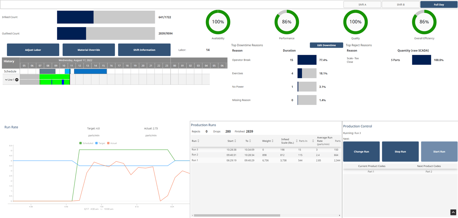 UI of MES system made with Sepasoft